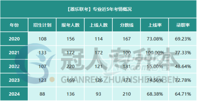 河北2024年专升本声乐联考专业招生考试分析_0