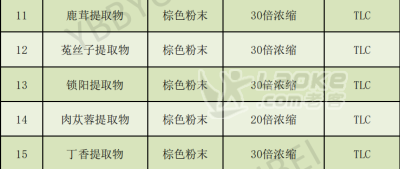 陕西元贝贝健康类植物提取物_0